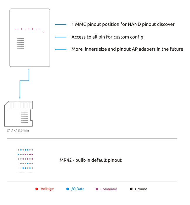Adaptador SD Monolithic MR42 NAND - Imagen 5