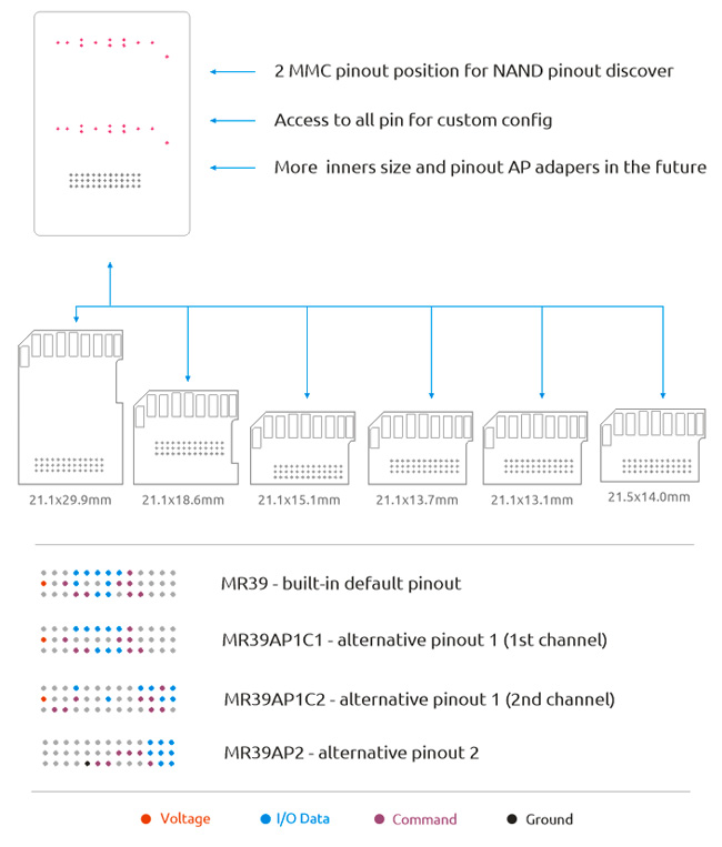 Adaptador SD Monolithic  MR39 NAND - Imagen 5
