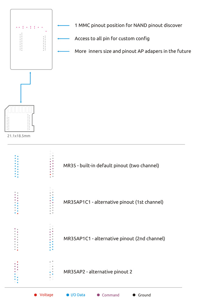 Adaptador SD Monolithic MR35 NAND - Imagen 5